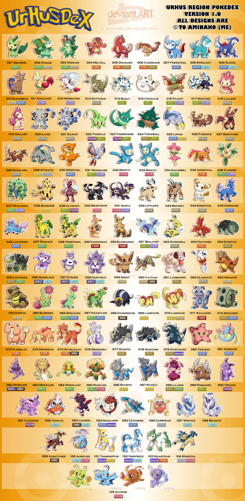 Urhus Region Pokedex      by Aminako