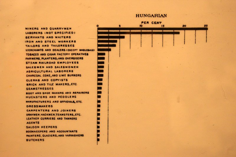 Bevándorlók