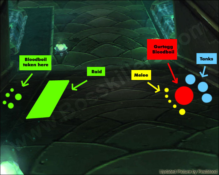 gurtogg-bloodboil-positions-new