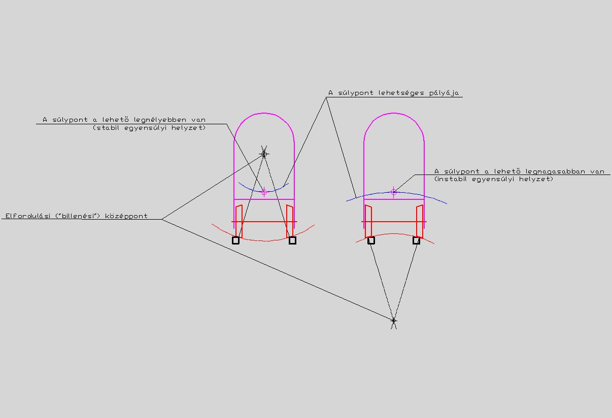 Rail Wheel