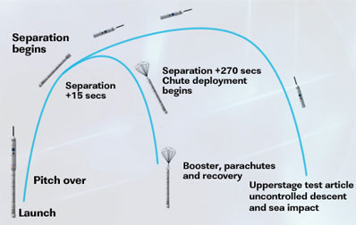 ares1xtest