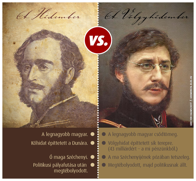 Széchenyi vs. Kúrcsány